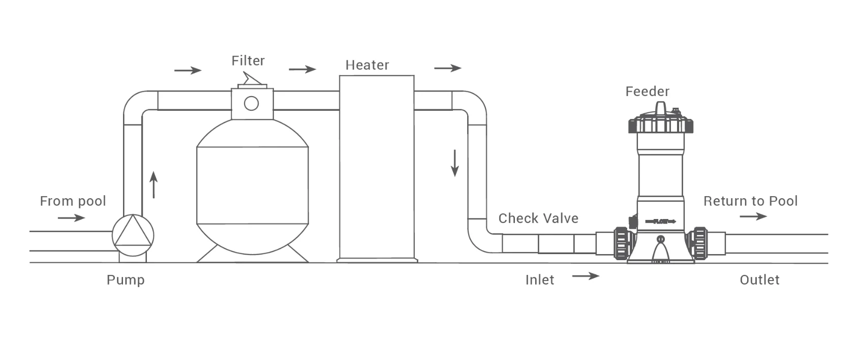 Schéma d'installation
