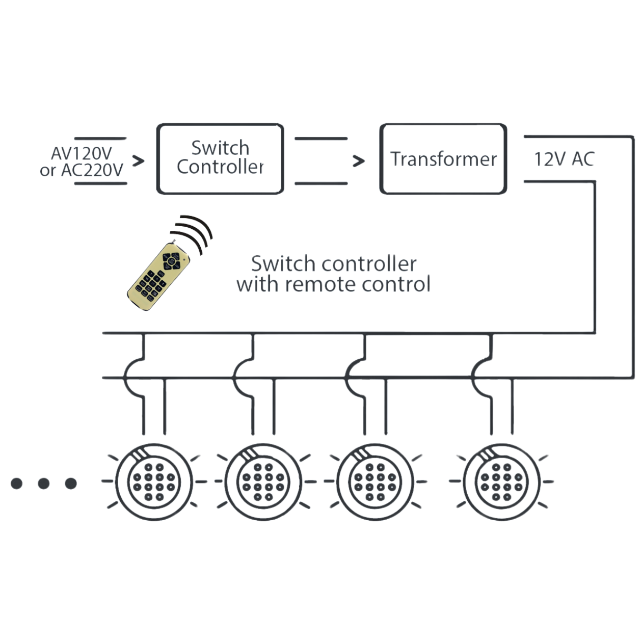 Remote Controller For RGB Lights