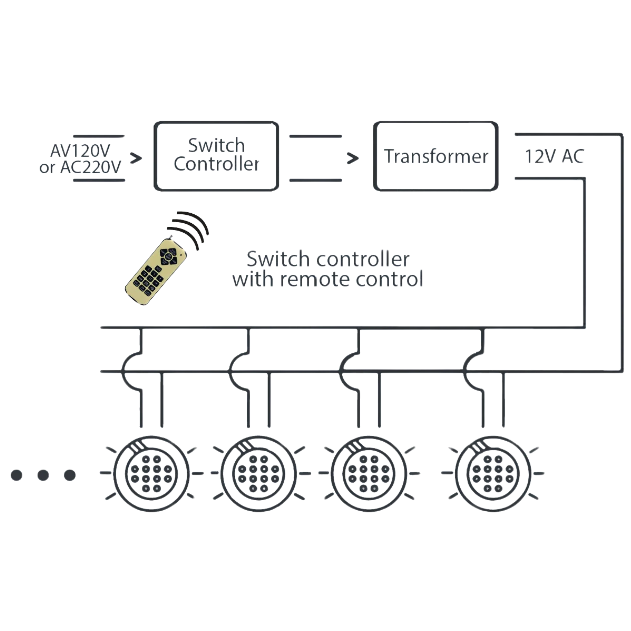 Remote Controller For RGB Lights